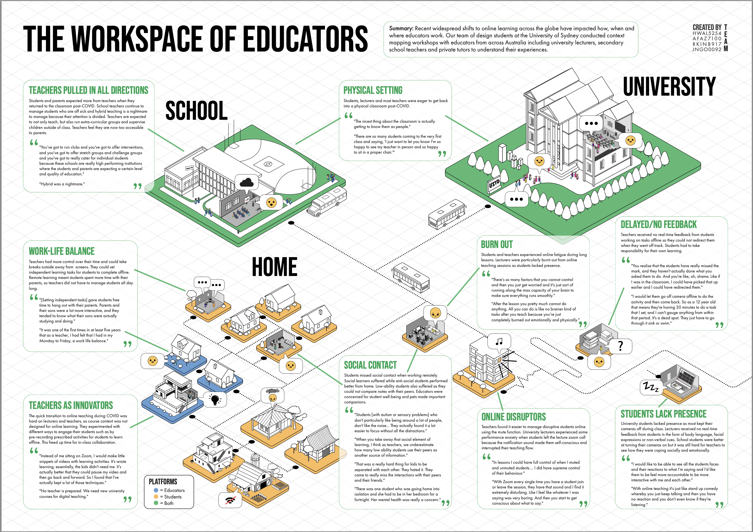 This is a poster about the workspace of educators